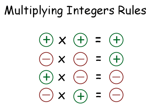 multiplying-and-dividing-with-integers